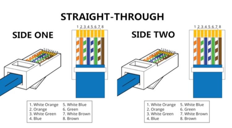 susunan urutan kabel straight